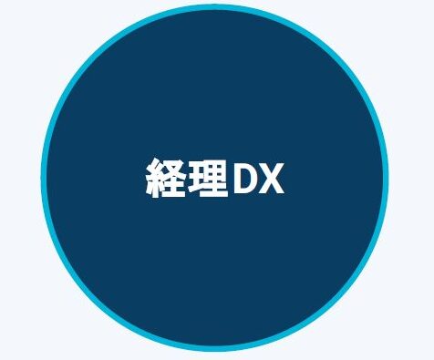 経理DX導入支援サービス