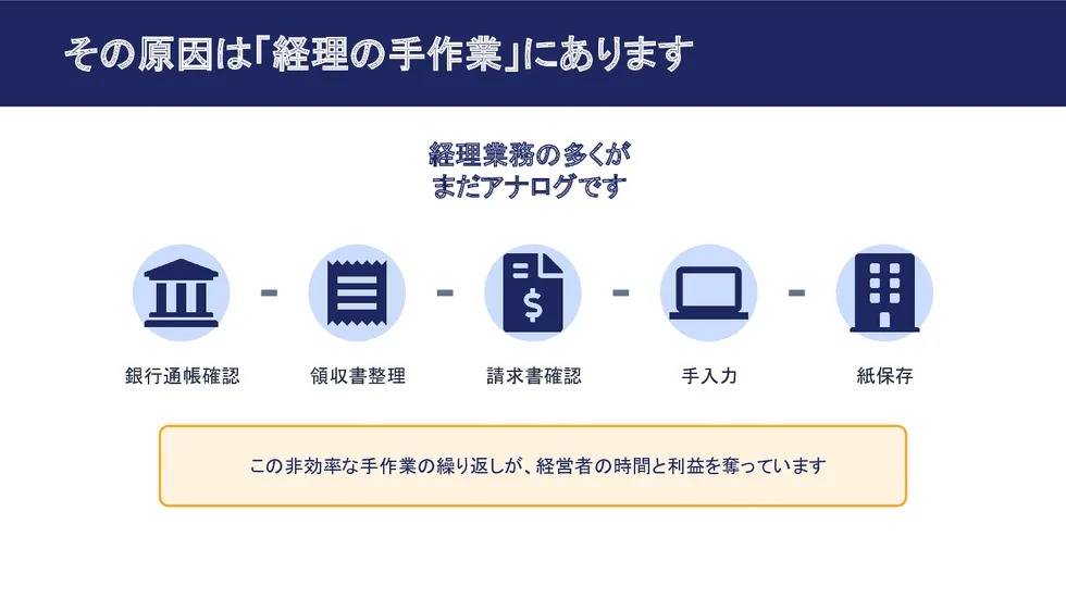 経理業務が非効率な原因は手作業。銀行通帳確認・領収書整理・請求書確認・手入力・紙保存が経営者の時間と利益を奪っています