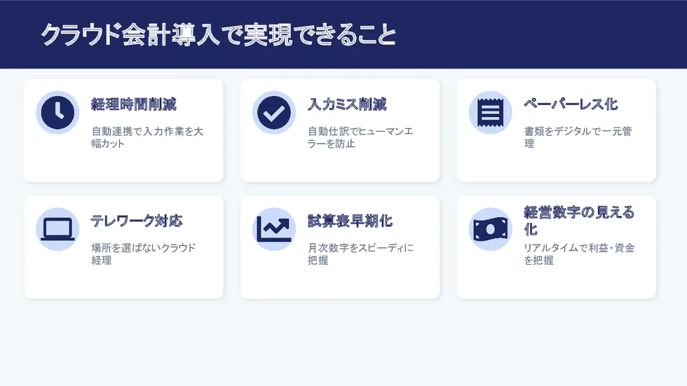 クラウド会計導入で実現できること。経理時間削減・入力ミス削減・ペーパーレス化・テレワーク対応・試算表早期化・経営数字の見える化