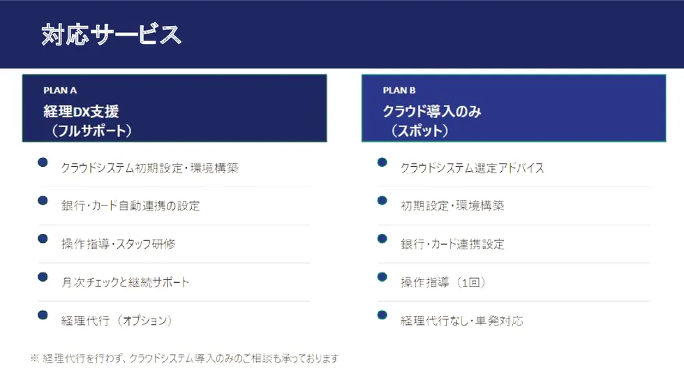 対応サービス：PLAN A経理DX支援（フルサポート）とPLAN Bクラウド導入のみ（スポット）の2プランをご用意