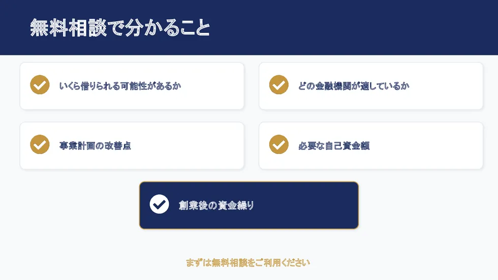 無料相談で分かること。借入可能額、適した金融機関、事業計画の改善点、必要な自己資金額、創業後の資金繰り