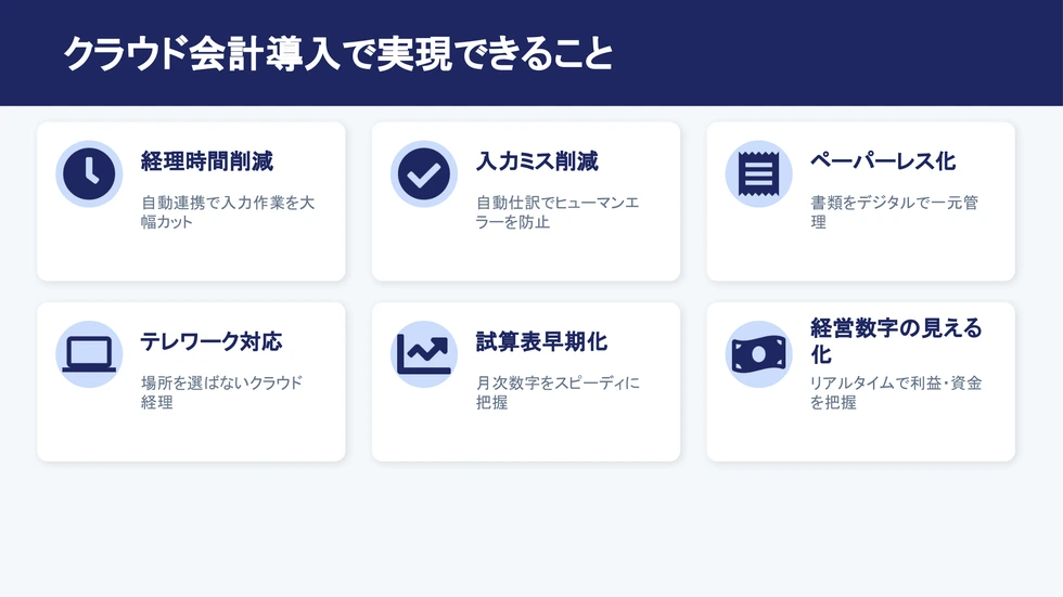 クラウド会計導入で実現できること。経理時間削減・入力ミス削減・ペーパーレス化・テレワーク対応・試算表早期化・経営数字の見える化