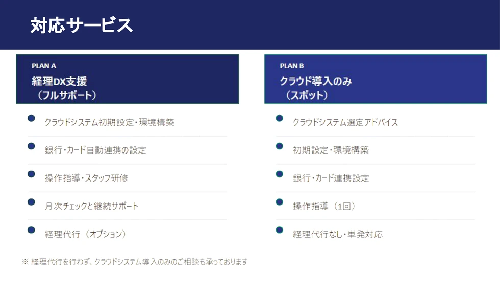 対応サービス。PLAN A経理DX支援（フルサポート）とPLAN Bクラウド導入のみ（スポット）の2プランをご用意